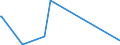 CN 29334910 /Exports /Unit = Prices (Euro/ton) /Partner: United Arab Emirates /Reporter: Eur27_2020 /29334910:Halogen Derivatives of Quinoline; Quinolinecarboxylic Acid Derivatives