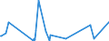 CN 29334910 /Exports /Unit = Prices (Euro/ton) /Partner: Singapore /Reporter: Eur27_2020 /29334910:Halogen Derivatives of Quinoline; Quinolinecarboxylic Acid Derivatives