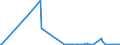 CN 29334910 /Exports /Unit = Prices (Euro/ton) /Partner: China /Reporter: Eur27_2020 /29334910:Halogen Derivatives of Quinoline; Quinolinecarboxylic Acid Derivatives