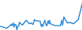 CN 29334910 /Exports /Unit = Prices (Euro/ton) /Partner: Taiwan /Reporter: Eur27_2020 /29334910:Halogen Derivatives of Quinoline; Quinolinecarboxylic Acid Derivatives