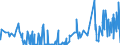 CN 29334930 /Exports /Unit = Prices (Euro/ton) /Partner: Belgium /Reporter: Eur27_2020 /29334930:Dextromethorphan (Inn) and its Salts