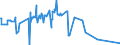 CN 29334930 /Exports /Unit = Prices (Euro/ton) /Partner: Turkey /Reporter: European Union /29334930:Dextromethorphan (Inn) and its Salts