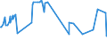 CN 29334930 /Exports /Unit = Prices (Euro/ton) /Partner: Czech Rep. /Reporter: Eur27_2020 /29334930:Dextromethorphan (Inn) and its Salts