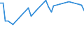 CN 29334930 /Exports /Unit = Prices (Euro/ton) /Partner: Malaysia /Reporter: Eur27 /29334930:Dextromethorphan (Inn) and its Salts