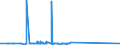 CN 29334930 /Exports /Unit = Prices (Euro/ton) /Partner: Singapore /Reporter: Eur27_2020 /29334930:Dextromethorphan (Inn) and its Salts