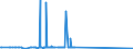 CN 29334930 /Exports /Unit = Prices (Euro/ton) /Partner: China /Reporter: Eur27_2020 /29334930:Dextromethorphan (Inn) and its Salts