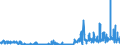 CN 29334930 /Exports /Unit = Prices (Euro/ton) /Partner: Intra-eur /Reporter: Eur27_2020 /29334930:Dextromethorphan (Inn) and its Salts