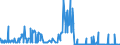 CN 29334930 /Exports /Unit = Quantities in tons /Partner: Italy /Reporter: Eur27_2020 /29334930:Dextromethorphan (Inn) and its Salts