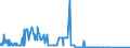 CN 29334930 /Exports /Unit = Quantities in tons /Partner: United Kingdom /Reporter: Eur27_2020 /29334930:Dextromethorphan (Inn) and its Salts