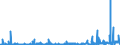 CN 29334990 /Exports /Unit = Prices (Euro/ton) /Partner: France /Reporter: Eur27_2020 /29334990:Heterocyclic Compounds With Nitrogen Hetero-atom[s] Only, Containing in the Structure a Quinoline or Isoquinoline Ring-system, Whether or not Hydrogenated, but not Further Fused (Excl.  Levorphanol (Inn), Dextromethorphan (Inn), and Their Salts, Halogen Derivatives of Quinoline, Quinolinecarboxylic Acid Derivatives, and Inorganic or Organic Compounds of Mercury)