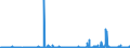 CN 29334990 /Exports /Unit = Prices (Euro/ton) /Partner: Netherlands /Reporter: Eur27_2020 /29334990:Heterocyclic Compounds With Nitrogen Hetero-atom[s] Only, Containing in the Structure a Quinoline or Isoquinoline Ring-system, Whether or not Hydrogenated, but not Further Fused (Excl.  Levorphanol (Inn), Dextromethorphan (Inn), and Their Salts, Halogen Derivatives of Quinoline, Quinolinecarboxylic Acid Derivatives, and Inorganic or Organic Compounds of Mercury)
