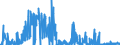 CN 29334990 /Exports /Unit = Prices (Euro/ton) /Partner: United Kingdom /Reporter: Eur27_2020 /29334990:Heterocyclic Compounds With Nitrogen Hetero-atom[s] Only, Containing in the Structure a Quinoline or Isoquinoline Ring-system, Whether or not Hydrogenated, but not Further Fused (Excl.  Levorphanol (Inn), Dextromethorphan (Inn), and Their Salts, Halogen Derivatives of Quinoline, Quinolinecarboxylic Acid Derivatives, and Inorganic or Organic Compounds of Mercury)