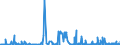 CN 29334990 /Exports /Unit = Prices (Euro/ton) /Partner: Ireland /Reporter: Eur27_2020 /29334990:Heterocyclic Compounds With Nitrogen Hetero-atom[s] Only, Containing in the Structure a Quinoline or Isoquinoline Ring-system, Whether or not Hydrogenated, but not Further Fused (Excl.  Levorphanol (Inn), Dextromethorphan (Inn), and Their Salts, Halogen Derivatives of Quinoline, Quinolinecarboxylic Acid Derivatives, and Inorganic or Organic Compounds of Mercury)