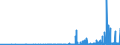 CN 29334990 /Exports /Unit = Prices (Euro/ton) /Partner: Greece /Reporter: Eur27_2020 /29334990:Heterocyclic Compounds With Nitrogen Hetero-atom[s] Only, Containing in the Structure a Quinoline or Isoquinoline Ring-system, Whether or not Hydrogenated, but not Further Fused (Excl.  Levorphanol (Inn), Dextromethorphan (Inn), and Their Salts, Halogen Derivatives of Quinoline, Quinolinecarboxylic Acid Derivatives, and Inorganic or Organic Compounds of Mercury)