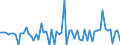 CN 29334990 /Exports /Unit = Prices (Euro/ton) /Partner: United Kingdom(Excluding Northern Ireland) /Reporter: Eur27_2020 /29334990:Heterocyclic Compounds With Nitrogen Hetero-atom[s] Only, Containing in the Structure a Quinoline or Isoquinoline Ring-system, Whether or not Hydrogenated, but not Further Fused (Excl.  Levorphanol (Inn), Dextromethorphan (Inn), and Their Salts, Halogen Derivatives of Quinoline, Quinolinecarboxylic Acid Derivatives, and Inorganic or Organic Compounds of Mercury)