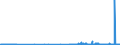 CN 29334990 /Exports /Unit = Prices (Euro/ton) /Partner: Sweden /Reporter: Eur27_2020 /29334990:Heterocyclic Compounds With Nitrogen Hetero-atom[s] Only, Containing in the Structure a Quinoline or Isoquinoline Ring-system, Whether or not Hydrogenated, but not Further Fused (Excl.  Levorphanol (Inn), Dextromethorphan (Inn), and Their Salts, Halogen Derivatives of Quinoline, Quinolinecarboxylic Acid Derivatives, and Inorganic or Organic Compounds of Mercury)