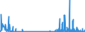 CN 29334990 /Exports /Unit = Prices (Euro/ton) /Partner: Turkey /Reporter: Eur27_2020 /29334990:Heterocyclic Compounds With Nitrogen Hetero-atom[s] Only, Containing in the Structure a Quinoline or Isoquinoline Ring-system, Whether or not Hydrogenated, but not Further Fused (Excl.  Levorphanol (Inn), Dextromethorphan (Inn), and Their Salts, Halogen Derivatives of Quinoline, Quinolinecarboxylic Acid Derivatives, and Inorganic or Organic Compounds of Mercury)