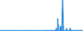 CN 29334990 /Exports /Unit = Prices (Euro/ton) /Partner: Latvia /Reporter: Eur27_2020 /29334990:Heterocyclic Compounds With Nitrogen Hetero-atom[s] Only, Containing in the Structure a Quinoline or Isoquinoline Ring-system, Whether or not Hydrogenated, but not Further Fused (Excl.  Levorphanol (Inn), Dextromethorphan (Inn), and Their Salts, Halogen Derivatives of Quinoline, Quinolinecarboxylic Acid Derivatives, and Inorganic or Organic Compounds of Mercury)