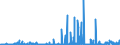 CN 29334990 /Exports /Unit = Prices (Euro/ton) /Partner: Poland /Reporter: Eur27_2020 /29334990:Heterocyclic Compounds With Nitrogen Hetero-atom[s] Only, Containing in the Structure a Quinoline or Isoquinoline Ring-system, Whether or not Hydrogenated, but not Further Fused (Excl.  Levorphanol (Inn), Dextromethorphan (Inn), and Their Salts, Halogen Derivatives of Quinoline, Quinolinecarboxylic Acid Derivatives, and Inorganic or Organic Compounds of Mercury)