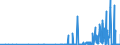 CN 29334990 /Exports /Unit = Prices (Euro/ton) /Partner: Slovakia /Reporter: Eur27_2020 /29334990:Heterocyclic Compounds With Nitrogen Hetero-atom[s] Only, Containing in the Structure a Quinoline or Isoquinoline Ring-system, Whether or not Hydrogenated, but not Further Fused (Excl.  Levorphanol (Inn), Dextromethorphan (Inn), and Their Salts, Halogen Derivatives of Quinoline, Quinolinecarboxylic Acid Derivatives, and Inorganic or Organic Compounds of Mercury)