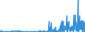 CN 29334990 /Exports /Unit = Prices (Euro/ton) /Partner: Romania /Reporter: Eur27_2020 /29334990:Heterocyclic Compounds With Nitrogen Hetero-atom[s] Only, Containing in the Structure a Quinoline or Isoquinoline Ring-system, Whether or not Hydrogenated, but not Further Fused (Excl.  Levorphanol (Inn), Dextromethorphan (Inn), and Their Salts, Halogen Derivatives of Quinoline, Quinolinecarboxylic Acid Derivatives, and Inorganic or Organic Compounds of Mercury)
