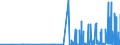 CN 29334990 /Exports /Unit = Prices (Euro/ton) /Partner: Bulgaria /Reporter: Eur27_2020 /29334990:Heterocyclic Compounds With Nitrogen Hetero-atom[s] Only, Containing in the Structure a Quinoline or Isoquinoline Ring-system, Whether or not Hydrogenated, but not Further Fused (Excl.  Levorphanol (Inn), Dextromethorphan (Inn), and Their Salts, Halogen Derivatives of Quinoline, Quinolinecarboxylic Acid Derivatives, and Inorganic or Organic Compounds of Mercury)