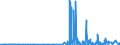 CN 29334990 /Exports /Unit = Prices (Euro/ton) /Partner: Russia /Reporter: Eur27_2020 /29334990:Heterocyclic Compounds With Nitrogen Hetero-atom[s] Only, Containing in the Structure a Quinoline or Isoquinoline Ring-system, Whether or not Hydrogenated, but not Further Fused (Excl.  Levorphanol (Inn), Dextromethorphan (Inn), and Their Salts, Halogen Derivatives of Quinoline, Quinolinecarboxylic Acid Derivatives, and Inorganic or Organic Compounds of Mercury)