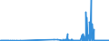 CN 29334990 /Exports /Unit = Prices (Euro/ton) /Partner: Slovenia /Reporter: Eur27_2020 /29334990:Heterocyclic Compounds With Nitrogen Hetero-atom[s] Only, Containing in the Structure a Quinoline or Isoquinoline Ring-system, Whether or not Hydrogenated, but not Further Fused (Excl.  Levorphanol (Inn), Dextromethorphan (Inn), and Their Salts, Halogen Derivatives of Quinoline, Quinolinecarboxylic Acid Derivatives, and Inorganic or Organic Compounds of Mercury)