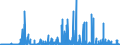 CN 29334990 /Exports /Unit = Prices (Euro/ton) /Partner: Usa /Reporter: Eur27_2020 /29334990:Heterocyclic Compounds With Nitrogen Hetero-atom[s] Only, Containing in the Structure a Quinoline or Isoquinoline Ring-system, Whether or not Hydrogenated, but not Further Fused (Excl.  Levorphanol (Inn), Dextromethorphan (Inn), and Their Salts, Halogen Derivatives of Quinoline, Quinolinecarboxylic Acid Derivatives, and Inorganic or Organic Compounds of Mercury)