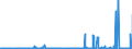 CN 29334990 /Exports /Unit = Prices (Euro/ton) /Partner: Mexico /Reporter: Eur27_2020 /29334990:Heterocyclic Compounds With Nitrogen Hetero-atom[s] Only, Containing in the Structure a Quinoline or Isoquinoline Ring-system, Whether or not Hydrogenated, but not Further Fused (Excl.  Levorphanol (Inn), Dextromethorphan (Inn), and Their Salts, Halogen Derivatives of Quinoline, Quinolinecarboxylic Acid Derivatives, and Inorganic or Organic Compounds of Mercury)