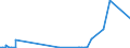CN 29334990 /Exports /Unit = Prices (Euro/ton) /Partner: Costa Rica /Reporter: Eur27_2020 /29334990:Heterocyclic Compounds With Nitrogen Hetero-atom[s] Only, Containing in the Structure a Quinoline or Isoquinoline Ring-system, Whether or not Hydrogenated, but not Further Fused (Excl.  Levorphanol (Inn), Dextromethorphan (Inn), and Their Salts, Halogen Derivatives of Quinoline, Quinolinecarboxylic Acid Derivatives, and Inorganic or Organic Compounds of Mercury)