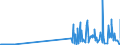 KN 29335200 /Exporte /Einheit = Preise (Euro/Tonne) /Partnerland: Niederlande /Meldeland: Eur27_2020 /29335200:Malonylharnstoff [barbitursäure] und Seine Salze