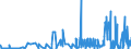 KN 29335200 /Exporte /Einheit = Preise (Euro/Tonne) /Partnerland: Deutschland /Meldeland: Eur27_2020 /29335200:Malonylharnstoff [barbitursäure] und Seine Salze