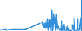 KN 29335200 /Exporte /Einheit = Preise (Euro/Tonne) /Partnerland: Italien /Meldeland: Eur27_2020 /29335200:Malonylharnstoff [barbitursäure] und Seine Salze