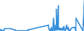 KN 29335200 /Exporte /Einheit = Preise (Euro/Tonne) /Partnerland: Ver.koenigreich /Meldeland: Eur27_2020 /29335200:Malonylharnstoff [barbitursäure] und Seine Salze