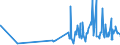 CN 29335200 /Exports /Unit = Prices (Euro/ton) /Partner: Belgium /Reporter: Eur27_2020 /29335200:Malonylurea `barbituric Acid` and its Salts