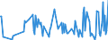 CN 29335200 /Exports /Unit = Prices (Euro/ton) /Partner: Austria /Reporter: Eur27_2020 /29335200:Malonylurea `barbituric Acid` and its Salts