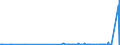 CN 29335200 /Exports /Unit = Prices (Euro/ton) /Partner: Switzerland /Reporter: Eur27_2020 /29335200:Malonylurea `barbituric Acid` and its Salts