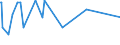 CN 29335200 /Exports /Unit = Prices (Euro/ton) /Partner: Estonia /Reporter: Eur27_2020 /29335200:Malonylurea `barbituric Acid` and its Salts