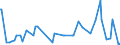 CN 29335200 /Exports /Unit = Prices (Euro/ton) /Partner: Lithuania /Reporter: Eur27_2020 /29335200:Malonylurea `barbituric Acid` and its Salts