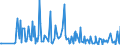 CN 29335200 /Exports /Unit = Prices (Euro/ton) /Partner: Hungary /Reporter: Eur27_2020 /29335200:Malonylurea `barbituric Acid` and its Salts