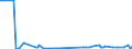 CN 29335200 /Exports /Unit = Prices (Euro/ton) /Partner: Croatia /Reporter: Eur27_2020 /29335200:Malonylurea `barbituric Acid` and its Salts