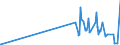 CN 29335200 /Exports /Unit = Prices (Euro/ton) /Partner: Chile /Reporter: Eur27_2020 /29335200:Malonylurea `barbituric Acid` and its Salts