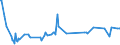 CN 29335200 /Exports /Unit = Prices (Euro/ton) /Partner: Singapore /Reporter: Eur27_2020 /29335200:Malonylurea `barbituric Acid` and its Salts