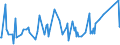 CN 29335200 /Exports /Unit = Prices (Euro/ton) /Partner: Australia /Reporter: Eur27_2020 /29335200:Malonylurea `barbituric Acid` and its Salts