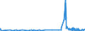 CN 29335310 /Exports /Unit = Prices (Euro/ton) /Partner: Denmark /Reporter: Eur27_2020 /29335310:Phenobarbital (Inn), Barbital (Inn), and Salts Thereof