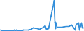 CN 29335310 /Exports /Unit = Prices (Euro/ton) /Partner: Portugal /Reporter: Eur27_2020 /29335310:Phenobarbital (Inn), Barbital (Inn), and Salts Thereof