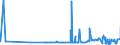CN 29335310 /Exports /Unit = Prices (Euro/ton) /Partner: Spain /Reporter: Eur27_2020 /29335310:Phenobarbital (Inn), Barbital (Inn), and Salts Thereof