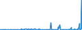CN 29335310 /Exports /Unit = Prices (Euro/ton) /Partner: Poland /Reporter: Eur27_2020 /29335310:Phenobarbital (Inn), Barbital (Inn), and Salts Thereof