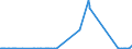 CN 29335310 /Exports /Unit = Prices (Euro/ton) /Partner: Czech Rep. /Reporter: Eur27_2020 /29335310:Phenobarbital (Inn), Barbital (Inn), and Salts Thereof